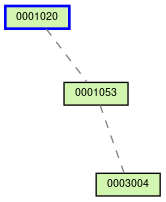 Relationship Graph