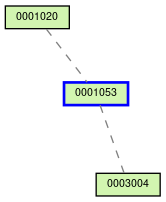 Relationship Graph