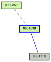 Relationship Graph