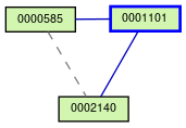 Relationship Graph