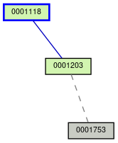 Relationship Graph