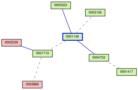 Relationship Graph