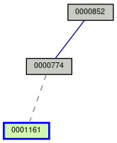 Relationship Graph