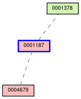 Relationship Graph