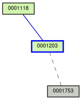 Relationship Graph