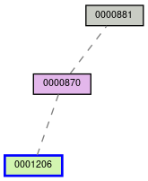 Relationship Graph