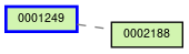 Relationship Graph