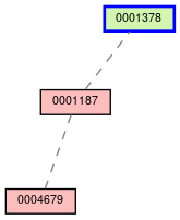 Relationship Graph