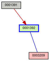 Relationship Graph