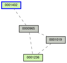 Relationship Graph