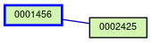 Relationship Graph