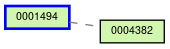 Relationship Graph