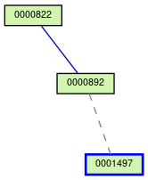 Relationship Graph