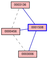 Relationship Graph