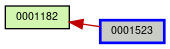 Relationship Graph