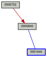 Relationship Graph