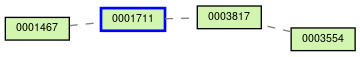 Relationship Graph