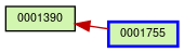 Relationship Graph