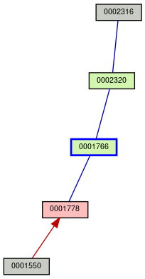 Relationship Graph