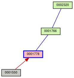 Relationship Graph