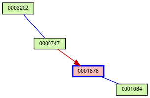 Relationship Graph