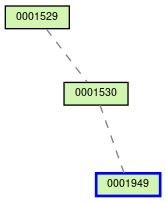 Relationship Graph