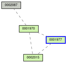 Relationship Graph