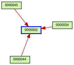 Relationship Graph