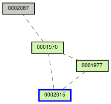 Relationship Graph