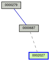 Relationship Graph