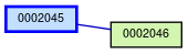 Relationship Graph