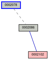 Relationship Graph