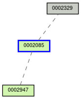 Relationship Graph