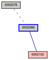 Relationship Graph