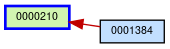 Relationship Graph