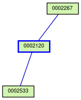 Relationship Graph