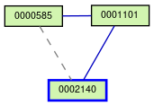 Relationship Graph