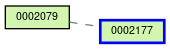 Relationship Graph