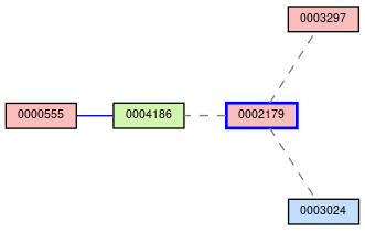 Relationship Graph