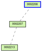 Relationship Graph