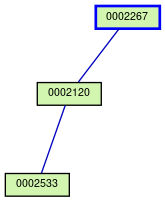 Relationship Graph