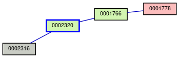 Relationship Graph