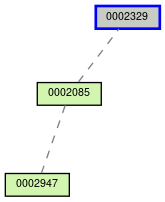 Relationship Graph