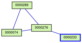 Relationship Graph