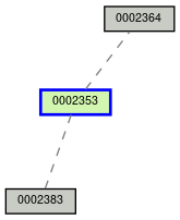 Relationship Graph