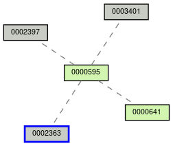 Relationship Graph