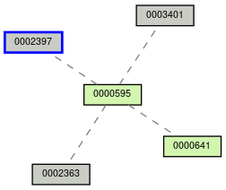 Relationship Graph