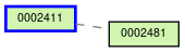 Relationship Graph