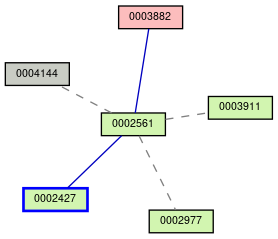 Relationship Graph