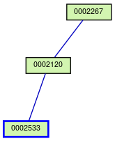 Relationship Graph